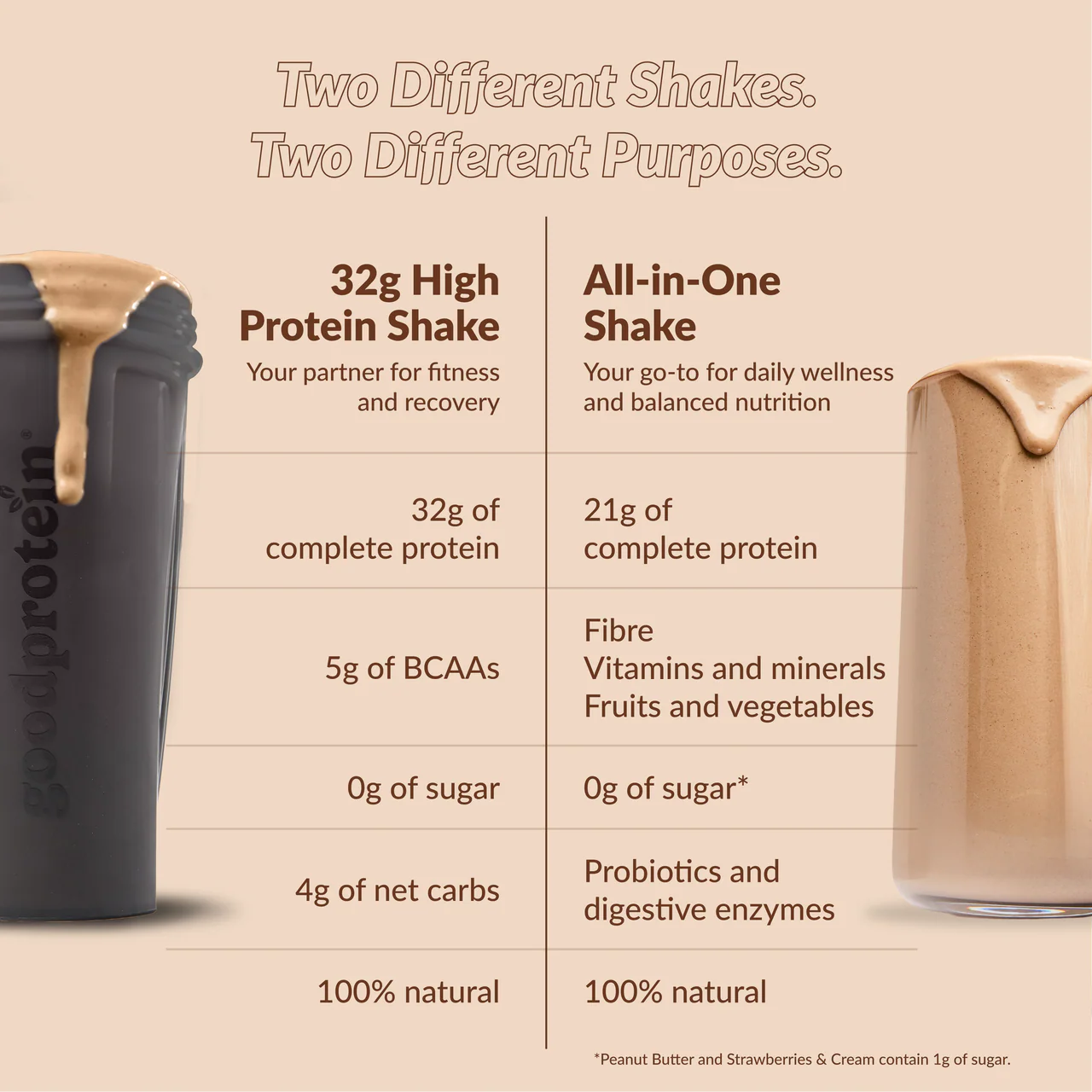 High-Protein, Plant-Based Protein Shakes
