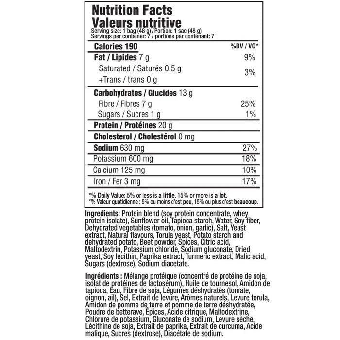 SinFit Protein Chips