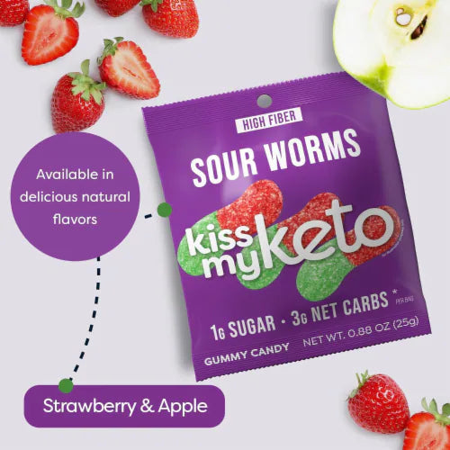 NEW - Kiss My Keto Gummies