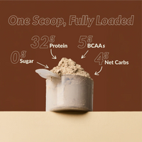High-Protein, Plant-Based Protein Shakes