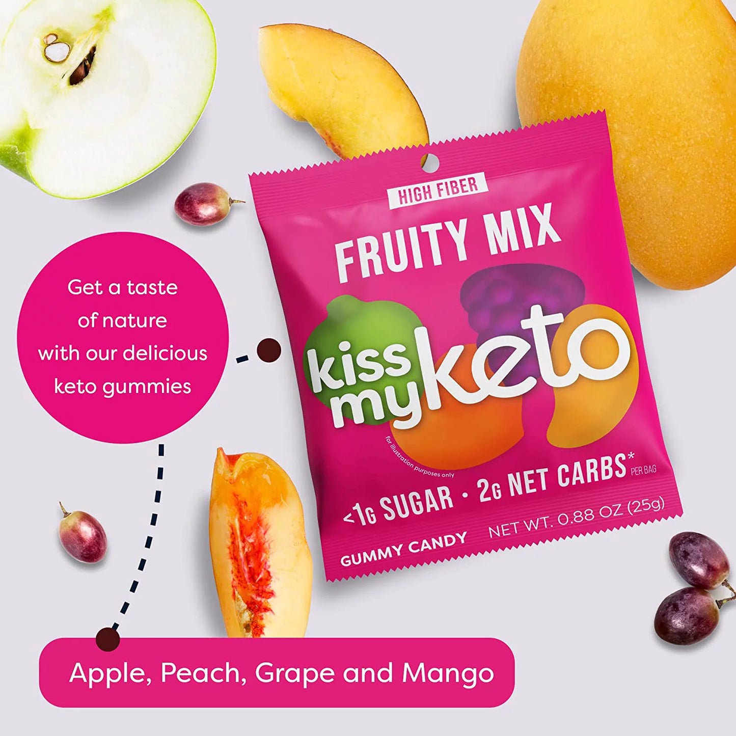 NEW - Kiss My Keto Gummies