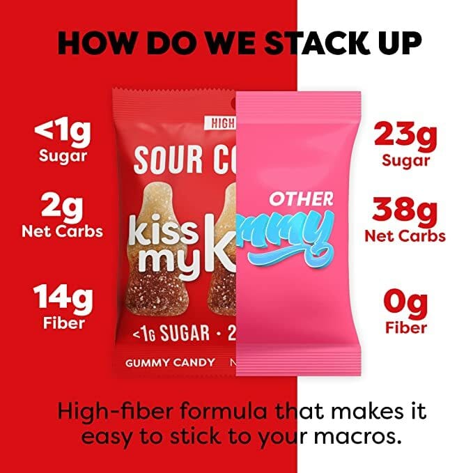 NEW - Kiss My Keto Gummies