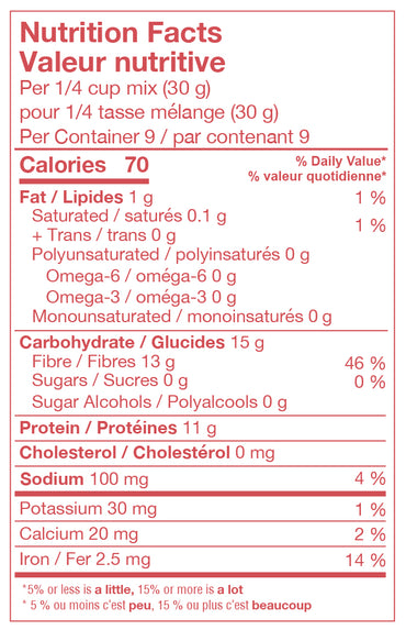 Low Carb Baking Mix