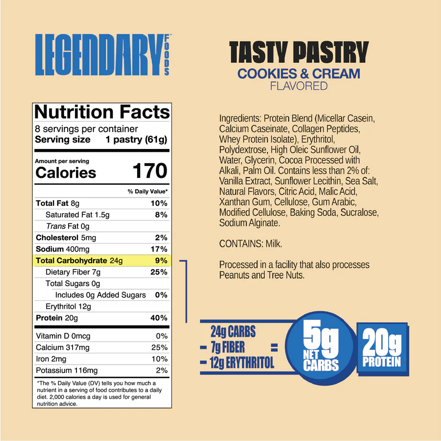 Low-Carb & Sugar-Free Pastries