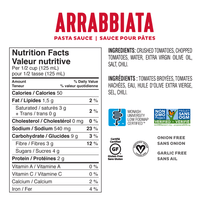 Low FODMAP Pasta Sauce