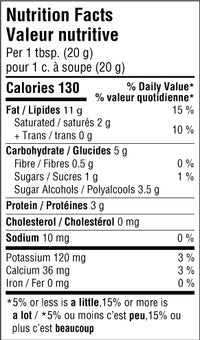 High Protein, Sugar-Free Keto Spreads