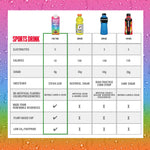 Zero Sugar Sports Hydration Drinks