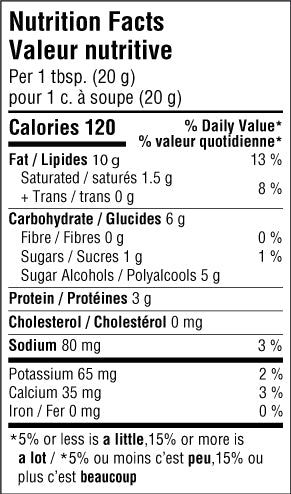 High Protein, Sugar-Free Keto Spreads