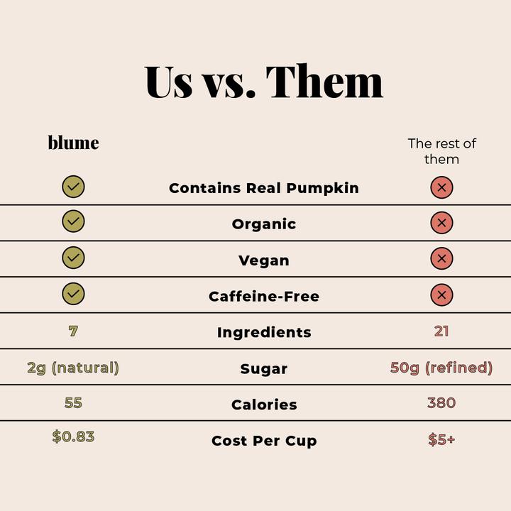 Superfoods Latte mix - Pumpkin Spice