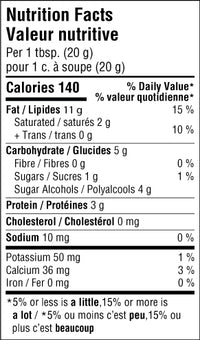 High Protein, Sugar-Free Keto Spreads